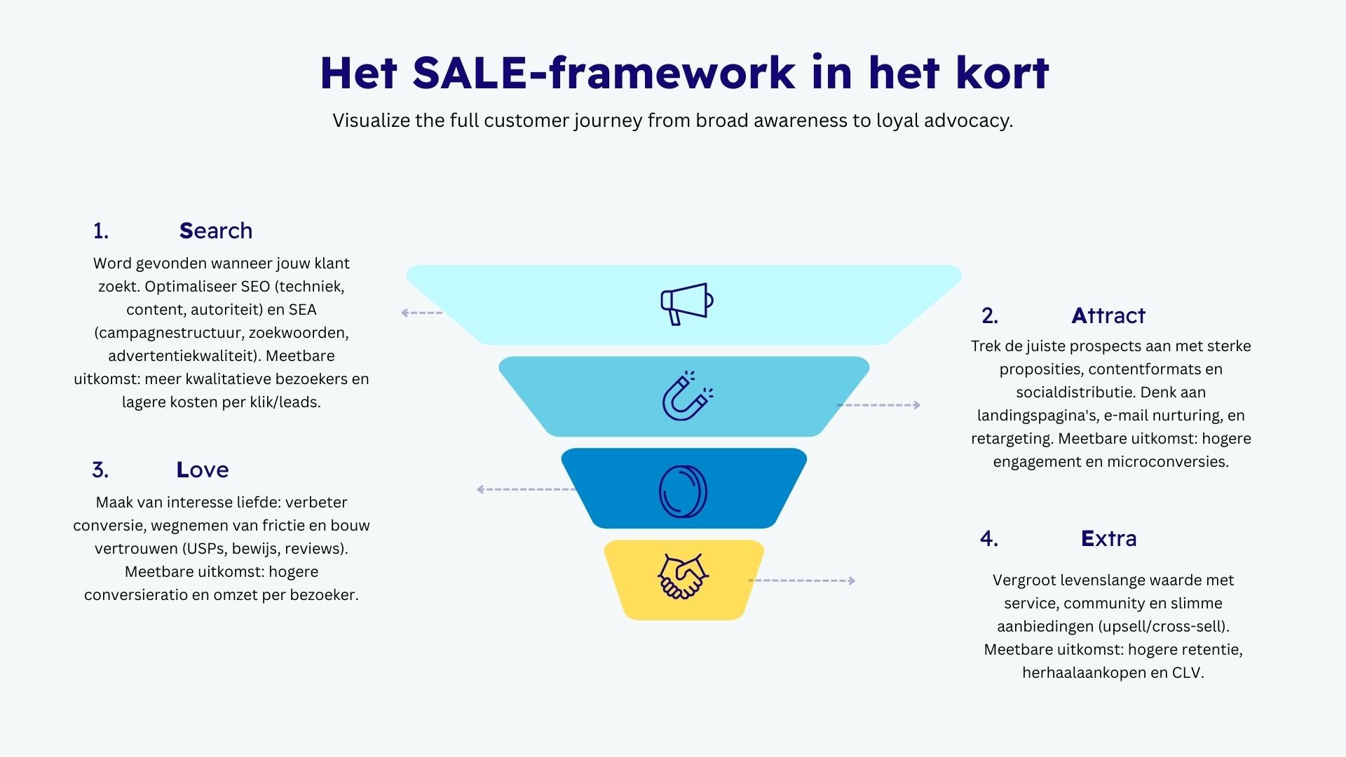 BenchMark je MarketingStrategie