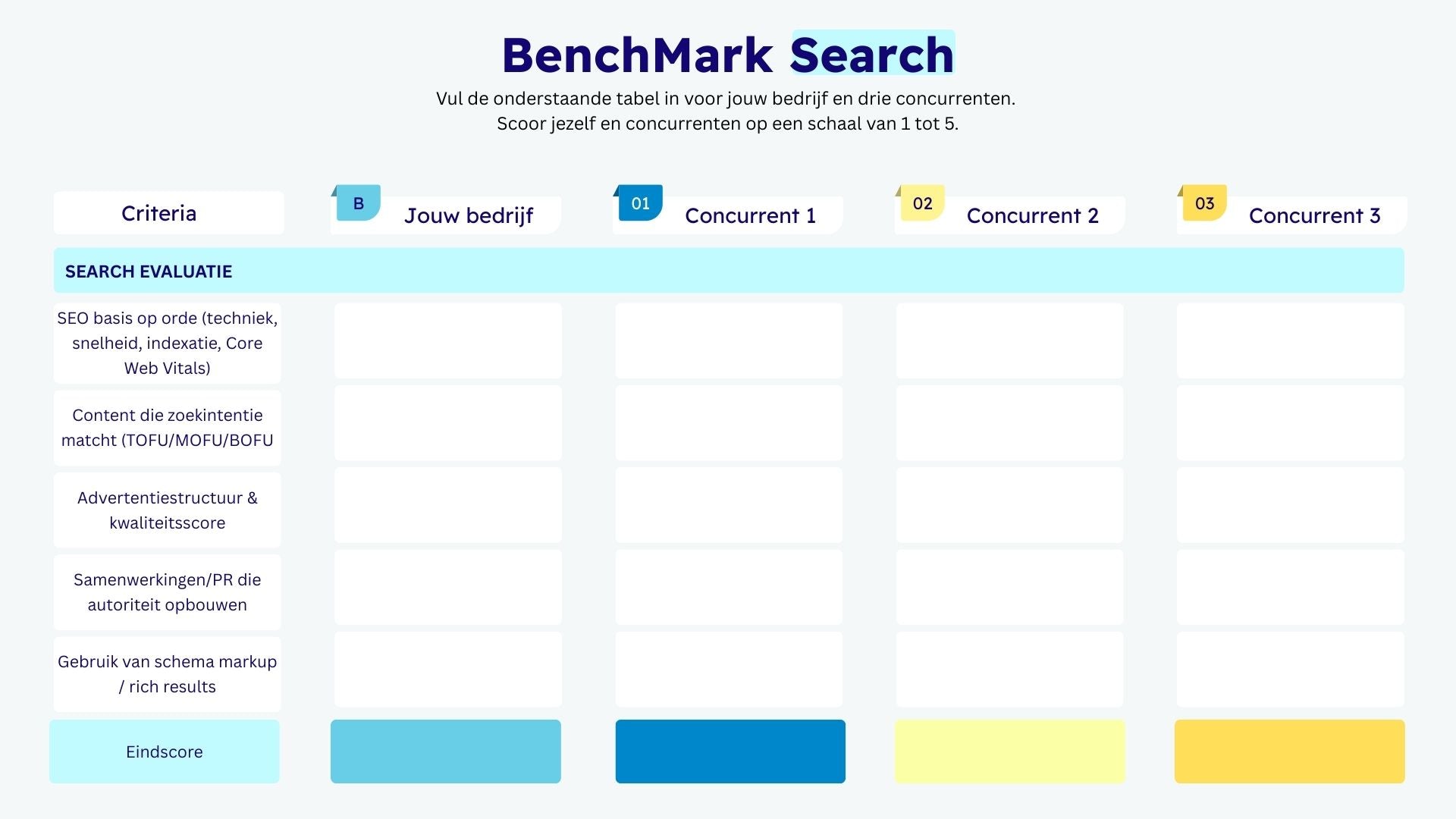 BenchMark je MarketingStrategie