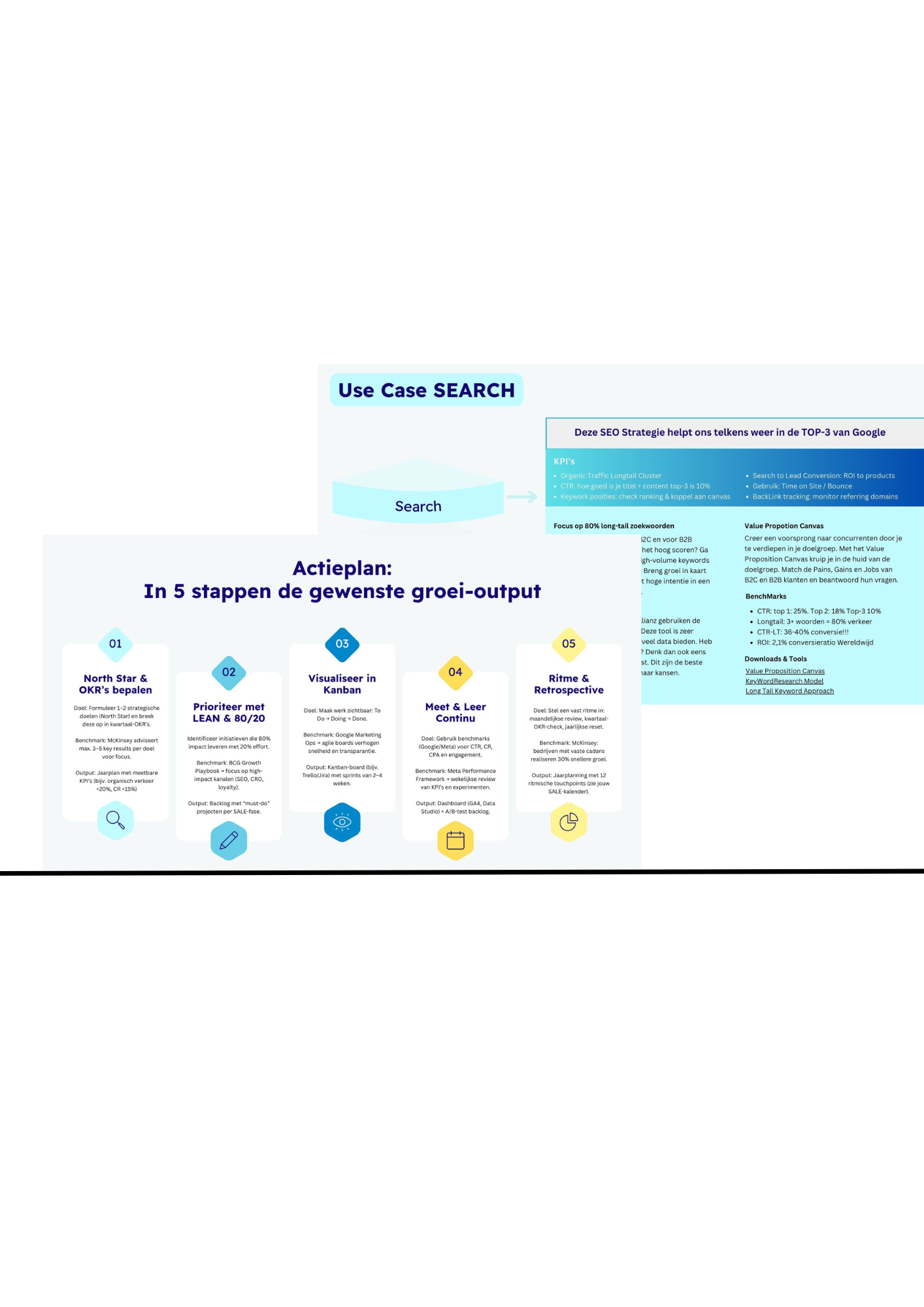 BenchMark je MarketingStrategie